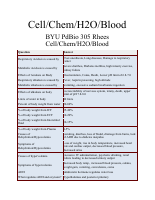 Physiology Flashnotes 2017.pdf